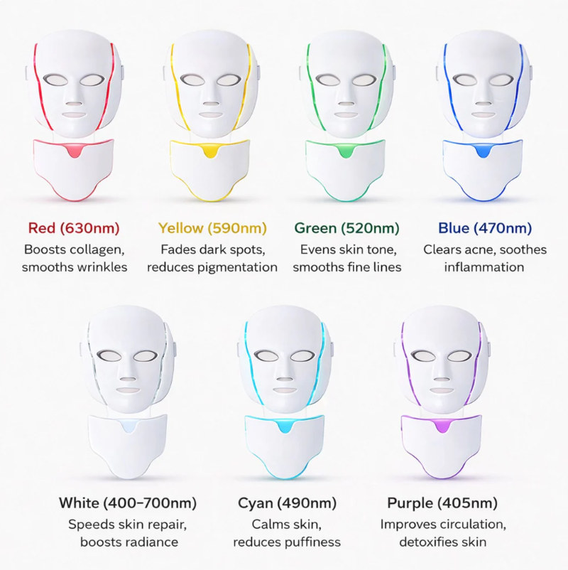 LED Light Photon Face Mask