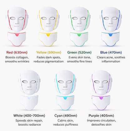 LED Light Photon Face Mask